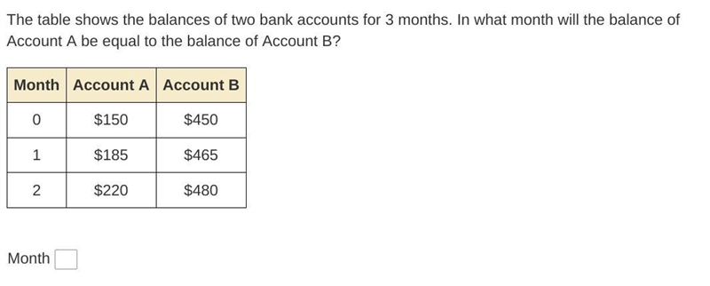 The table shows the balances of two bank accounts for 3 months. In what month will-example-1