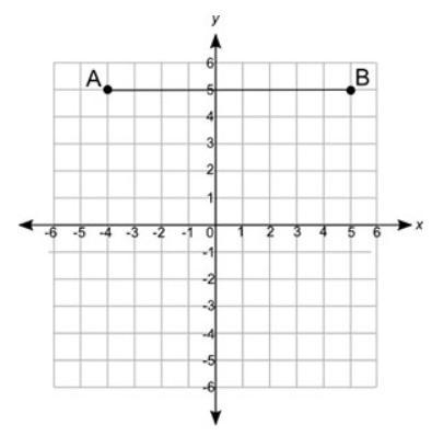 11. (05.05 MC) The length of a rectangle is shown below: If the area of the rectangle-example-1