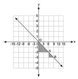 The figure below shows a line graph and two shaded triangles that are similar: Which-example-1