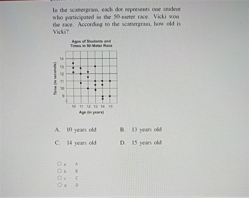 Scatter Plot Algebra Question​-example-1