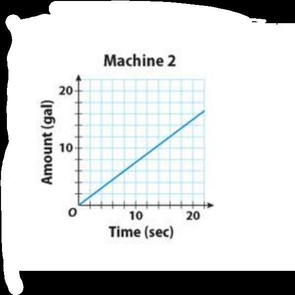 Need help Finding the slope, You might need to zoom in to look at the exact grid points-example-1