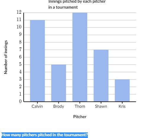 How many pitchers pitched in the tournament?-example-1