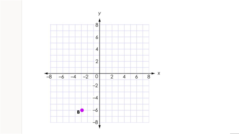 If Point B(-3, -6) is translated right 5 units, then rotated 180˚, what are the coordinates-example-1