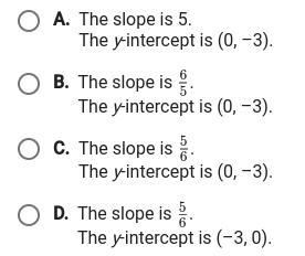 A linear function contains the following points. What are the slope and y-intercept-example-2