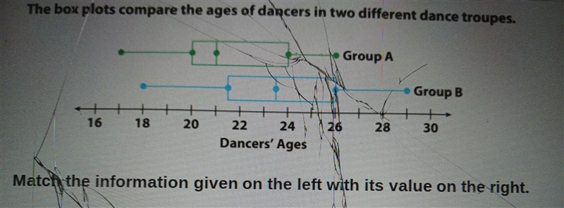 Match the information given on the left with its value on the right. The minimum value-example-1