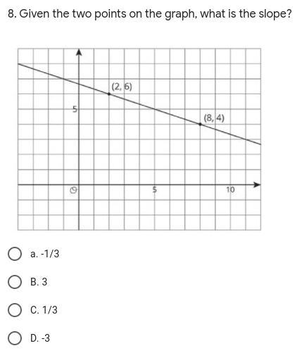 Given the two points on the graph, what is the slope?-example-1