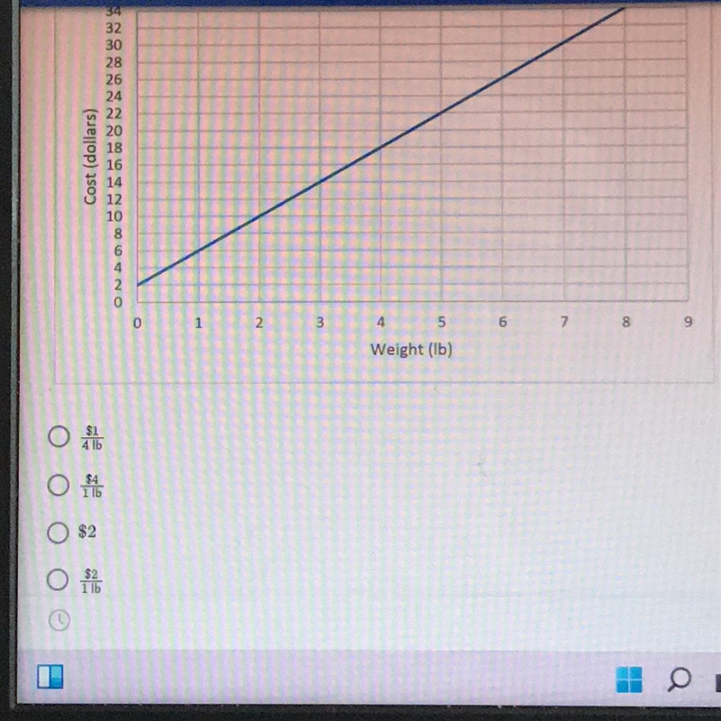 (PLS HELP HURRY MY TEACHER NEEDS ME TO PASS THIS!) What is the rate for the function-example-1