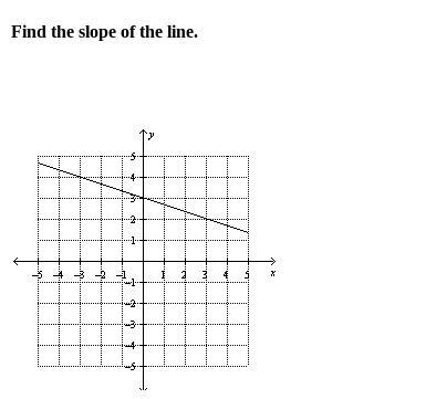 Does anyone know how to find a slope line?-example-1