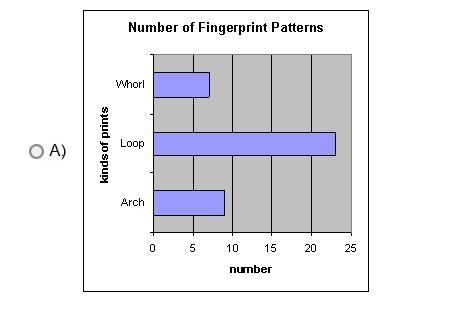 (I had D selected on accident xD) Which graph matches the information in the table-example-1