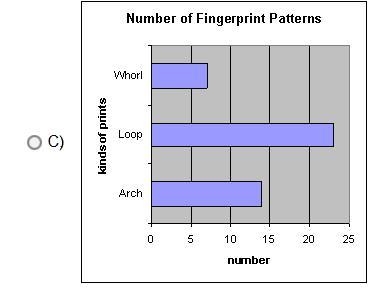 (I had D selected on accident xD) Which graph matches the information in the table-example-3