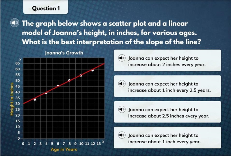 The graph below shows a scatter plot and a linear model of joannas height in inches-example-1