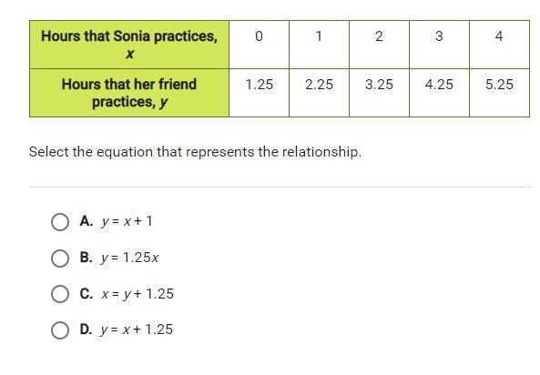 Select the equation that represents the relationship-example-1