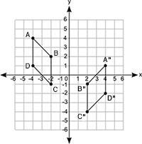 ANSWER ASAP Figure ABCD below is transformed to obtain figure A''B''C''D'': Write-example-1