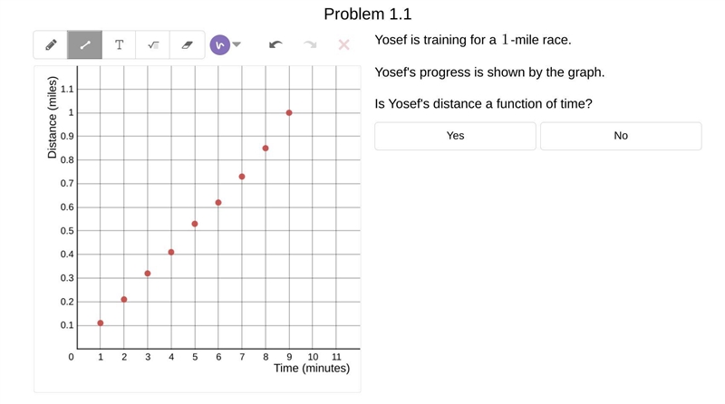 Is it a function of time? Yes or No Please explain-example-1