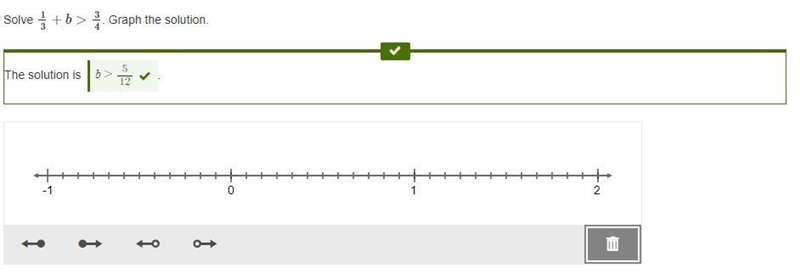 I need help please, I need to graph the solution wich is 5/12-example-1