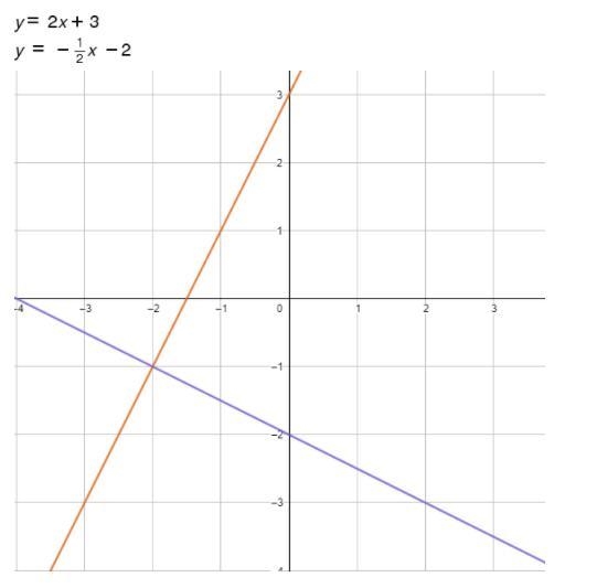 What is the solution to the following system of linear equations? A) (2, 1) B) (1, 2) C-example-1