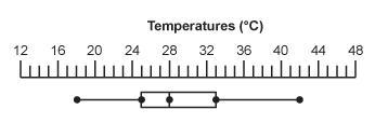 What is the interquartile range of this data? 6 7 8 9-example-1