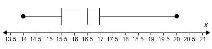 Select the correct values. Identify the median and the lower quartile for this box-example-1