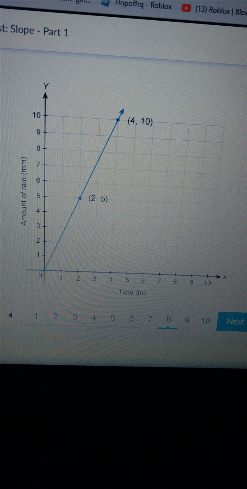 What is the slope of the line and what does it mean in this situation? The slope of-example-1