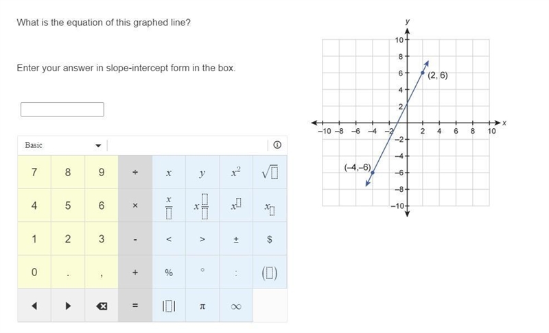 What is the equation of this graphed line?-example-1