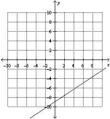 What is the slope of the graph?-example-1