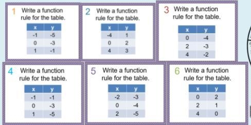 Find the function rule of the charts in the image below.-example-1