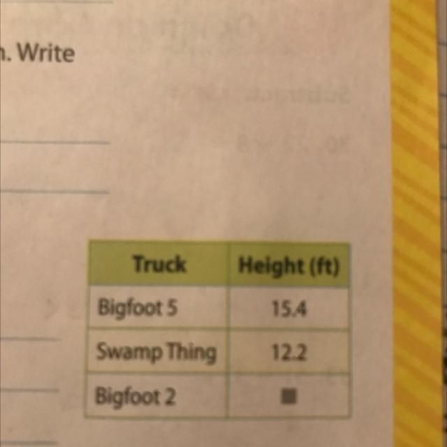 The table shows the heights of three monster trucks. Bigfoot 5 is 4.9 feet taller-example-1