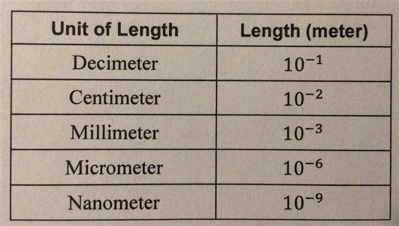 How many micrometers are in a decimeter and how many millimeters are in a nanometer-example-1