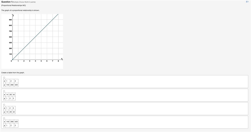 Please Hurry!! The graph of a proportional relationship is shown. graph of a line-example-1