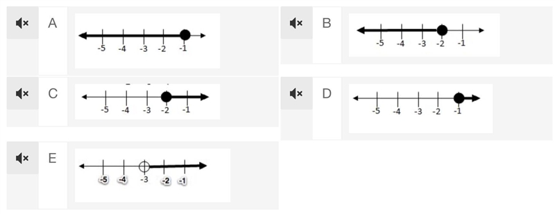 Which number line represents the solution of 5x + 3 ≤ -7?-example-1