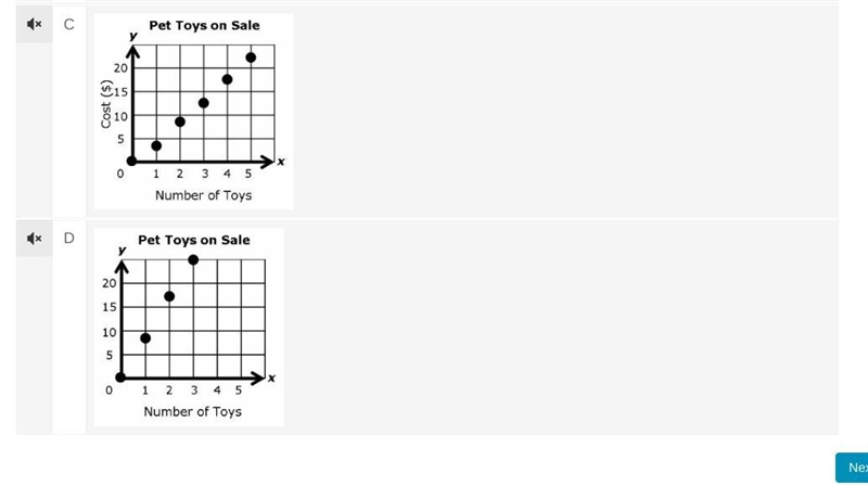 Lisa bought 2 pet toys for $9. If all pet toys are the same price, which graph best-example-1