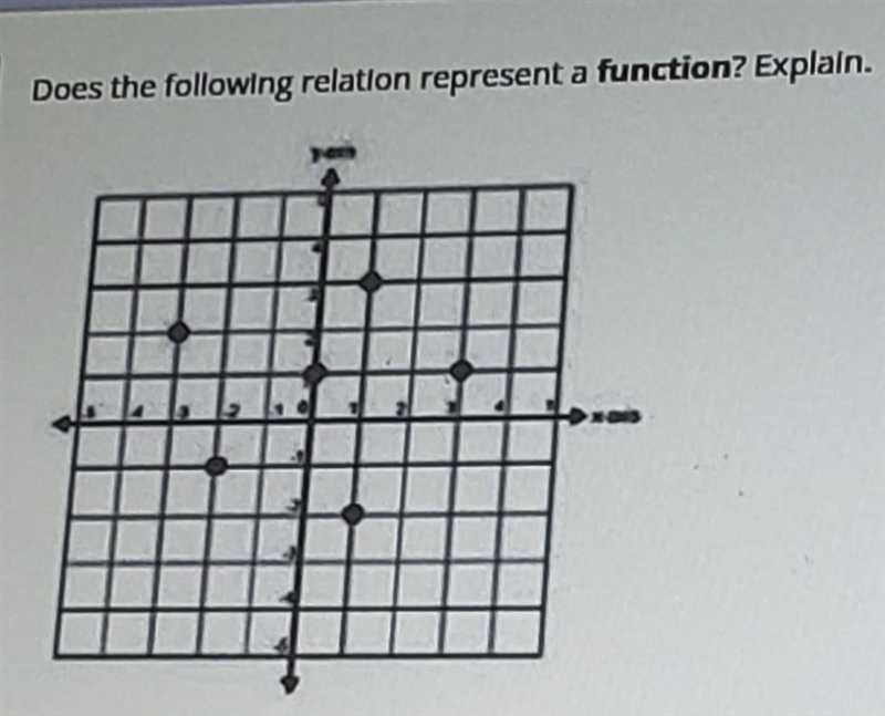 Does the following relation represent a function, explain​-example-1