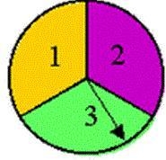 Using the spinner below – if spun twice in a row – theoretically how many outcomes-example-1