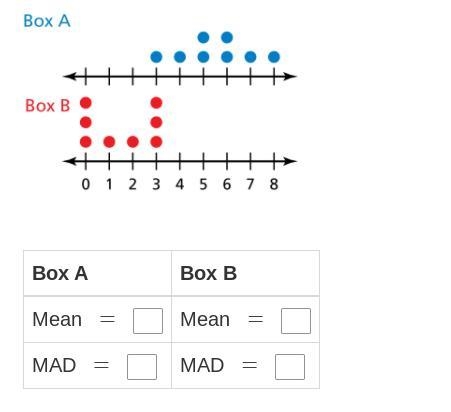 Two boxes each contain 600 numbered tiles. The double dot plot shows a random sample-example-1