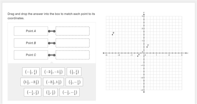 Drag and drop the answer into the box to match each point to its coordinates.-example-1