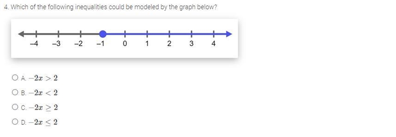 4. Which of the following inequalities could be modeled by the graph below? graph-example-1