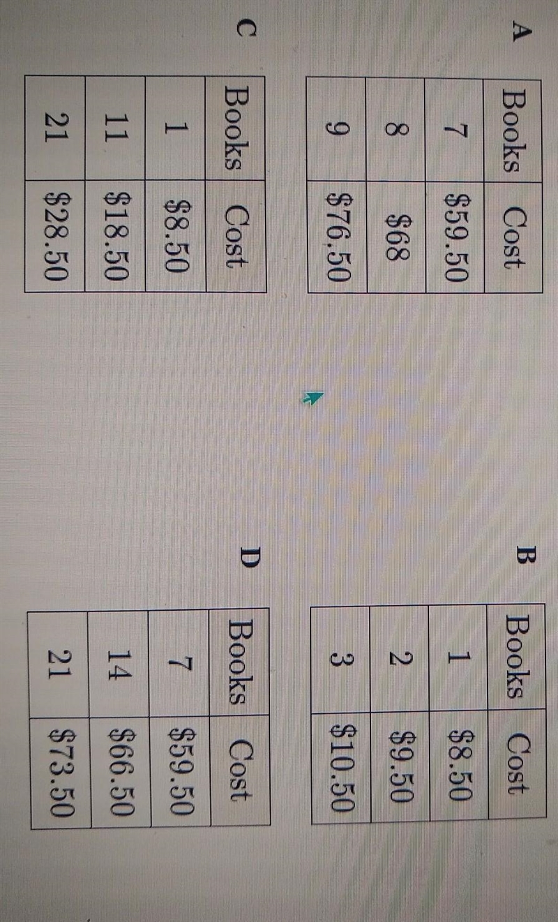 A bookstore sells 7 books for $59.50. Which table represents the relationship between-example-1