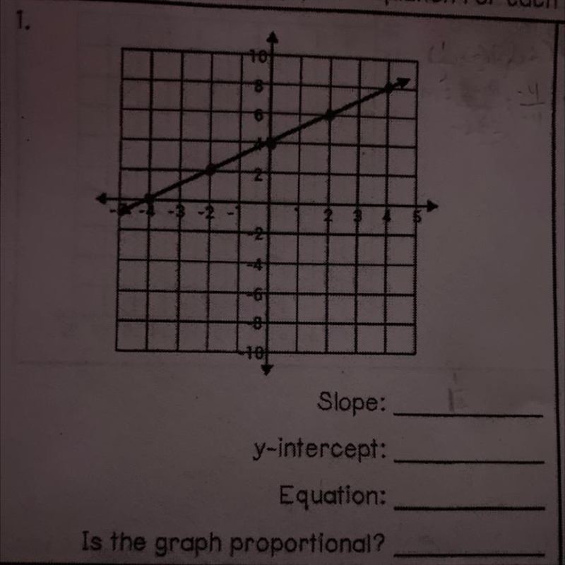 Help! how do i find the slope and the y-intercept? please help-example-1