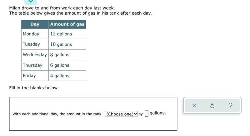 Milan drove to and from work each day last week. The table below gives the amount-example-1