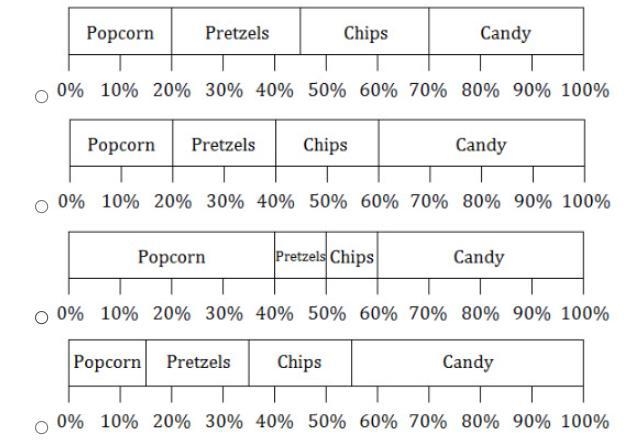 Lily surveyed all the seventh graders at her school about their favorite snack. The-example-1