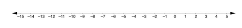 Locate 1/4 on the number line ( help please, 25 points.)-example-1