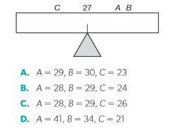 The mean of a set of three data points, A, B, and C, is 27. Which three numbers could-example-1