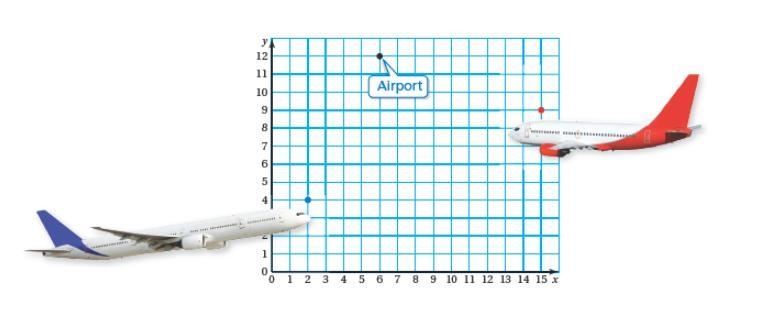 Two airplanes are flying to the same airport. Their positions are shown in the graph-example-1