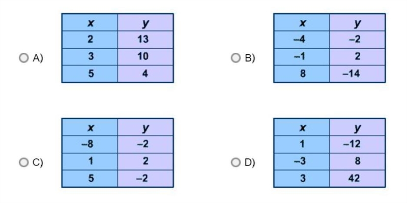 20 POINTS Calculate the slope of the line between the pairs of points in each of the-example-1