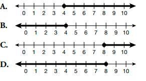 PLEASE HELP 1# Which graph shows the number of 3-point field goals Aspen could have-example-1