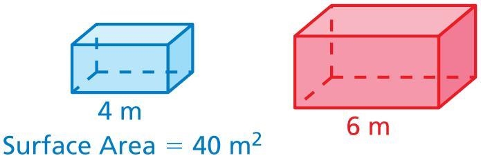 The solids are similar. Find the surface area $S$ of the red solid. Two rectangular-example-1