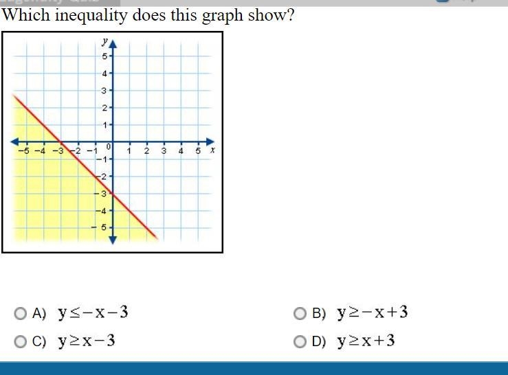 HELPPP PLEASE!! Which inequality does this graph show?-example-1