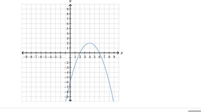 The illustration below shows the graph of y as a function of x. Complete the following-example-2