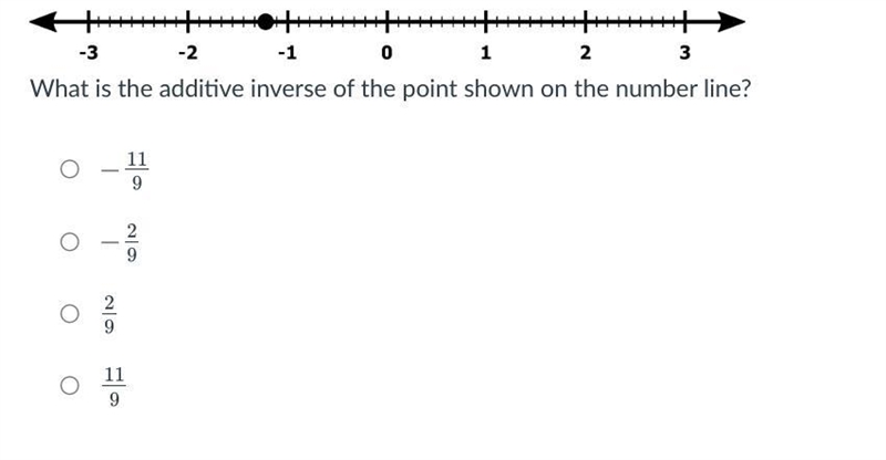 What is the additive inverse of the point shown on the number line? :)-example-1