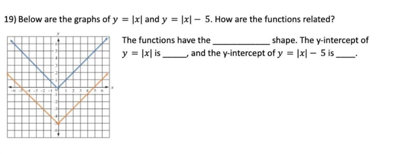 Below are the graphs of y=|x| and y=|x|-5. How are the functions related? The functions-example-1